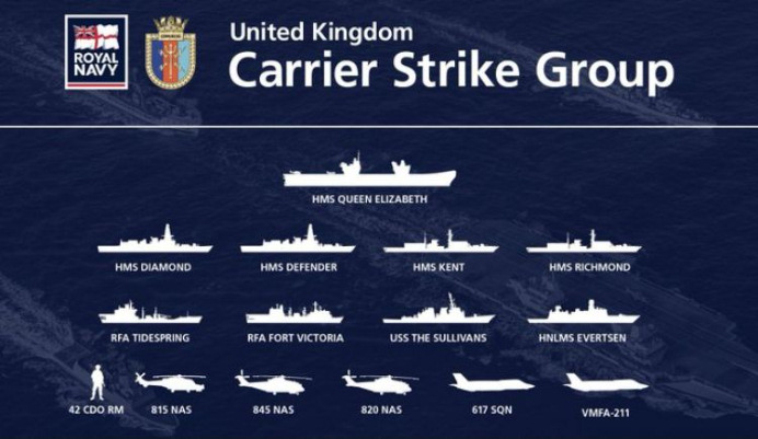 Queen Elizabeth Carrier Strike Group